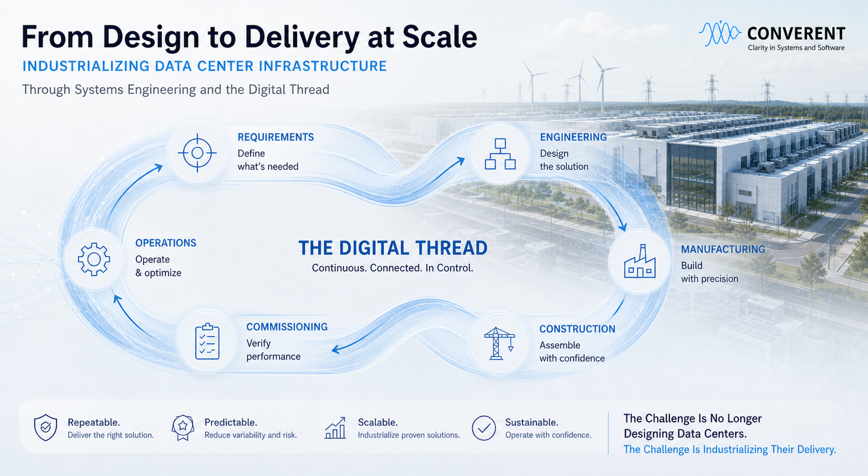 The Challenge is No Longer Designing Data Centers